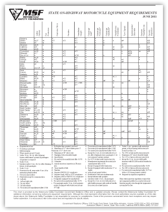 Equipment Chart