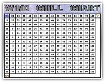 Wind Chill Chart
